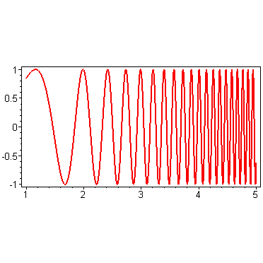 [Maple Plot]