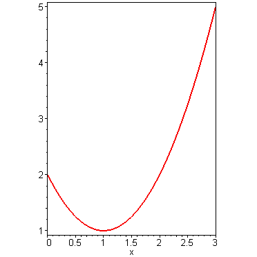 [Maple Plot]