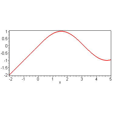 [Maple Plot]