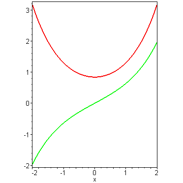 [Maple Plot]