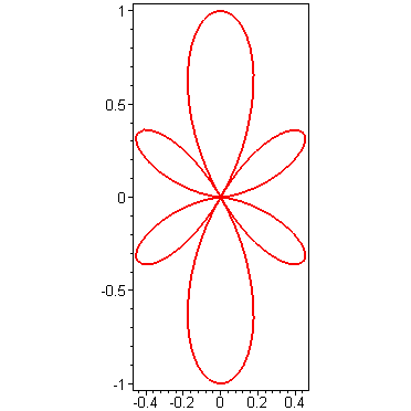 [Maple Plot]