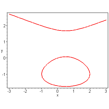 [Maple Plot]