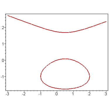 [Maple Plot]