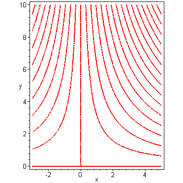 [Maple Plot]