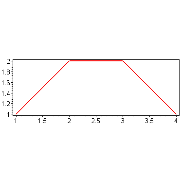 [Maple Plot]