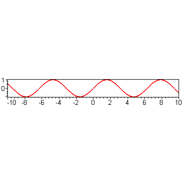 [Maple Plot]