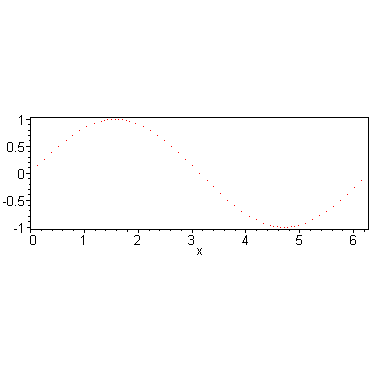 [Maple Plot]