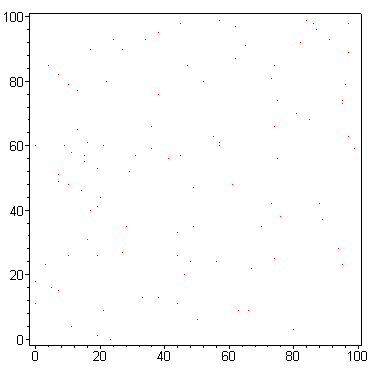 [Maple Plot]