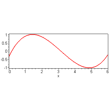 [Maple Plot]