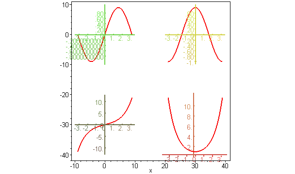 [Maple Plot]