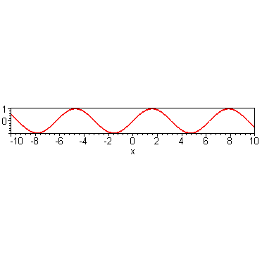 [Maple Plot]