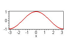 [Maple Plot]