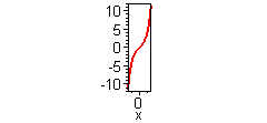 [Maple Plot]