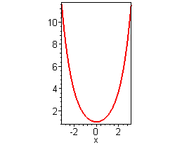 [Maple Plot]