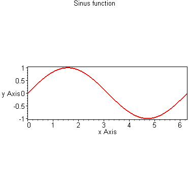 [Maple Plot]