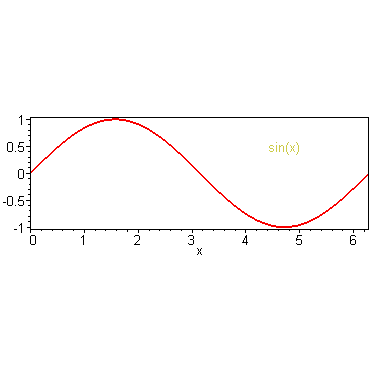 [Maple Plot]