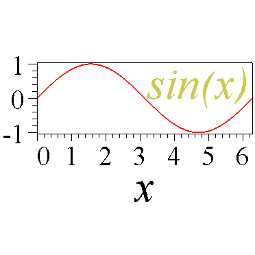 [Maple Plot]