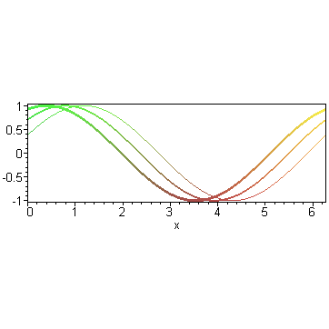 [Maple Plot]