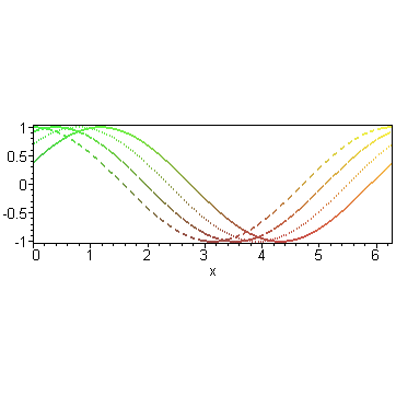 [Maple Plot]