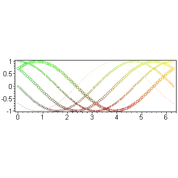 [Maple Plot]