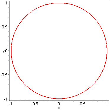 [Maple Plot]