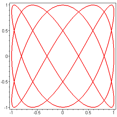 [Maple Plot]