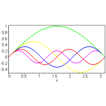 [Maple Plot]