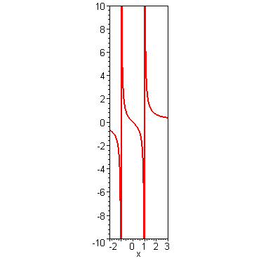 [Maple Plot]