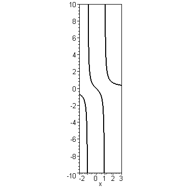 [Maple Plot]