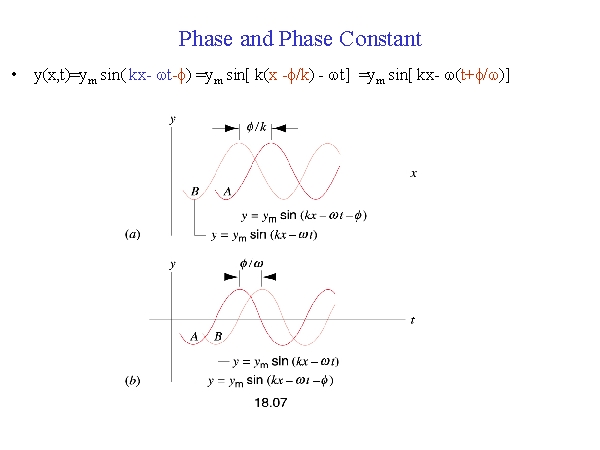 Phase And Phase Constant
