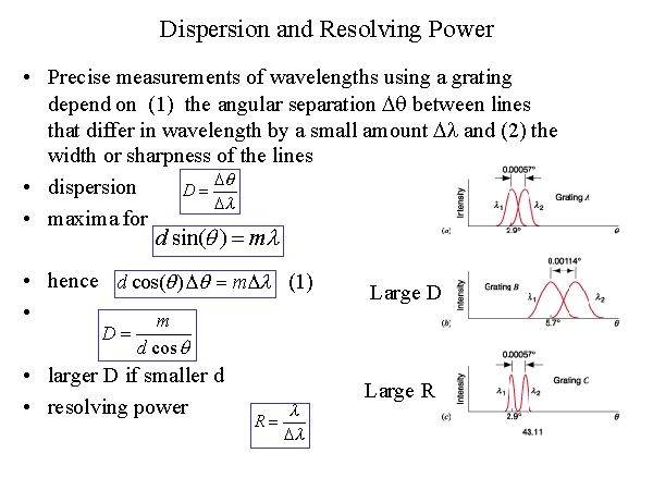 dispersion-and-resolving-power